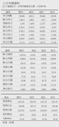 中国银行gdp_中行报告：预计一季度经济增长7%左右(2)