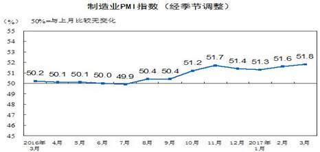 中国gdp数据的修正_GDP数据利好美股暂小涨