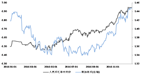 2017年人民币汇率与美元指数走势分析