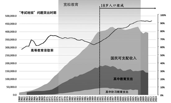 人口老龄化_日本历年人口数据
