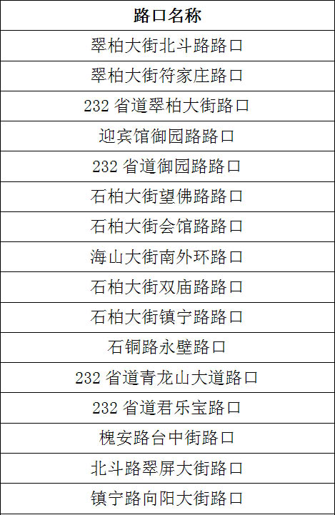 石家庄鹿泉区部分街道路口新增16处电子警察 手机凤凰网