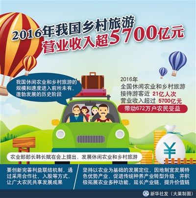 国庆各省旅游收入排行_乡村旅游 收入差距(2)
