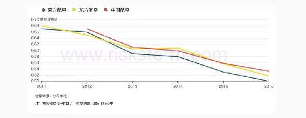 走强还是走弱?风报财务板块深度解析东航前路