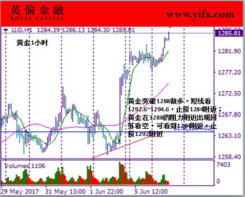 英伦金融:伦敦金投资走势分析及专家今日基本
