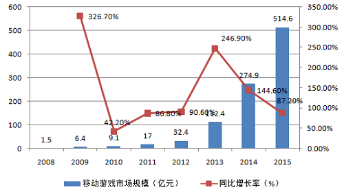 中国移动a3_中国移动收入来源