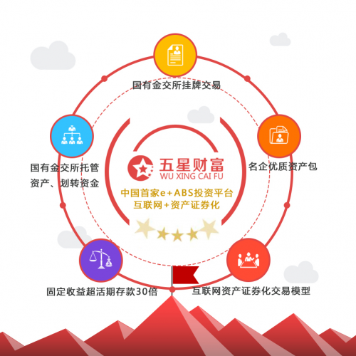 资产证券化能为个人投资者带来什么好处?_凤