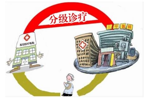 卫计委分级诊疗:基层医疗机构如何抉择?_凤凰