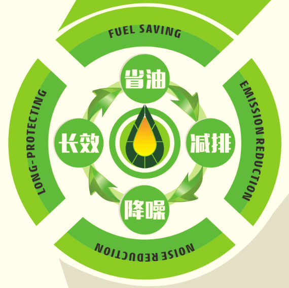 打造优质产品 晶美钻润滑油把握机遇扬帆起航