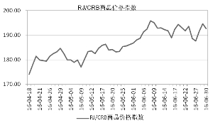 RJ/CRBƷ۸ָ