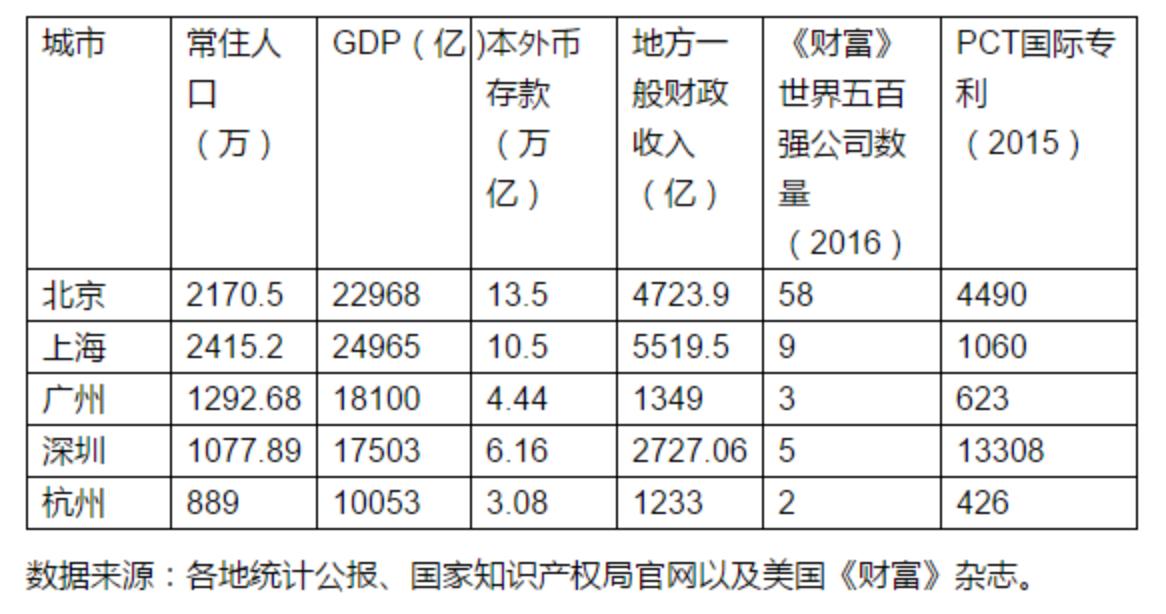 北京 上海 深圳人口数量2020_深圳地铁线路图2020(3)