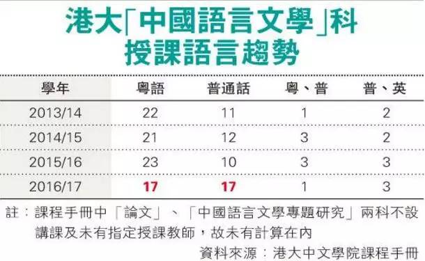 香港明星收入榜_居民收入_香港本地人一般收入