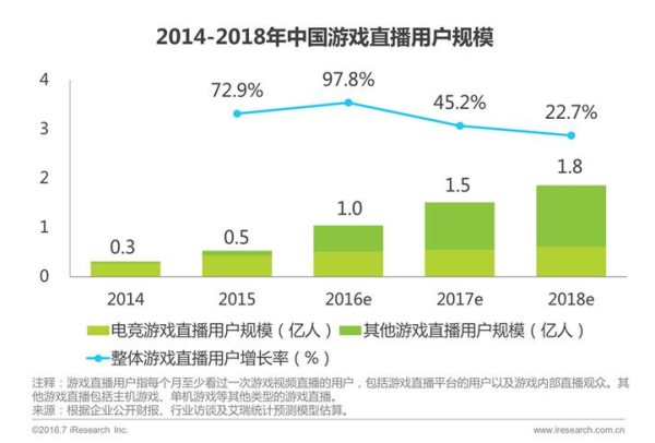 积极对外交流 中国电竞正在寻找王道之路_|中