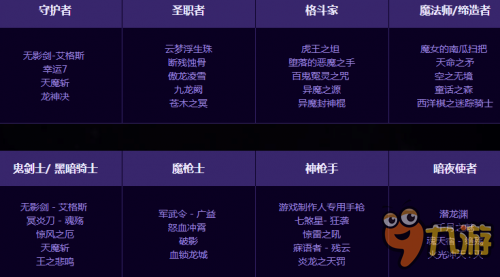 dnf勇者拔剑之契怎么用 DNF拔剑活动都有什么