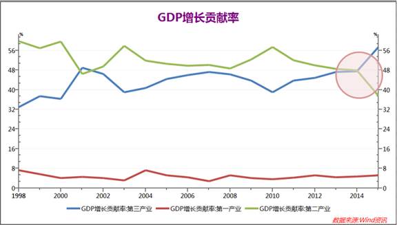 这年头,看空中国要被华尔街鄙视……(组图)