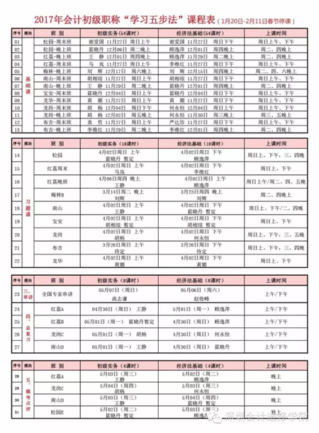 2017年初级会计职称习题集已出!深圳会计进修