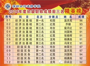 2017年初级会计职称习题集已出!深圳会计进修