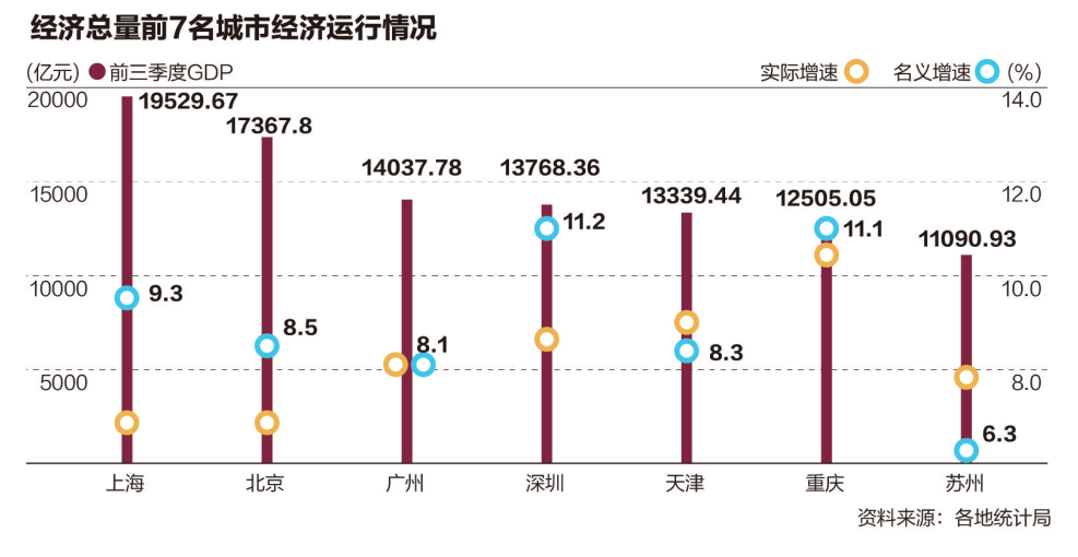 2001年gdp增速_朱海斌：预计2017年GDP增速温和放缓至6.5%