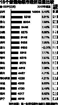 苏州人均gdp_18个地级市GDP破4000亿：苏州总量居首