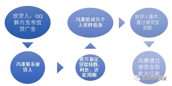 裸贷女生自述：现在不那么保守了 吻戏床戏都那么多