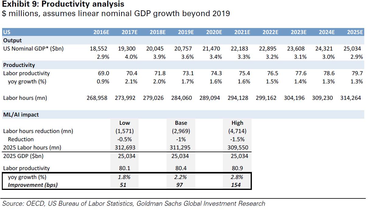 中国gdp经济增长图_2019年各国gdp增长
