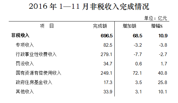 科目二倒车入库技巧_县级一般预算收入科目(2)