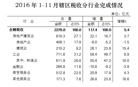 科目二倒车入库技巧_县级一般预算收入科目(2)