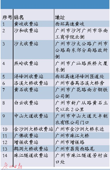 广州市人口准入条_2011广州市环境保护科学研究院招聘公告(2)