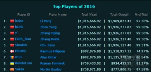 dota2饰品_dota2016收入