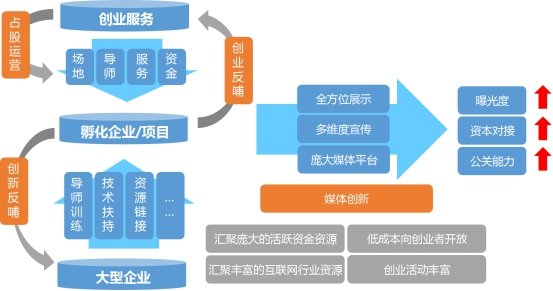 UB313国际三创中心:创业者和孵化器的摆渡人