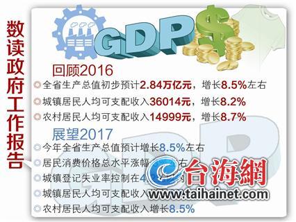 gdp增速_2019年各省gdp预测(3)