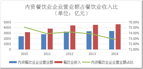 洗碗工卖包子一年营收2亿！他的发家秘诀竟是…