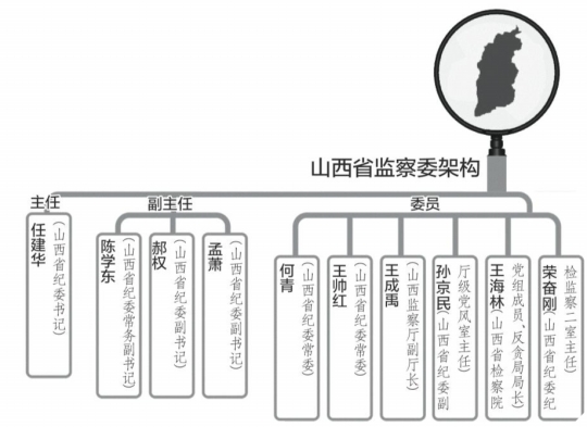 王岐山:国家监察委将于明年设立_广州频道_凤凰网