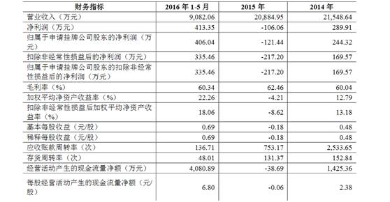 洗碗工卖包子一年营收2亿！他的发家秘诀竟是…