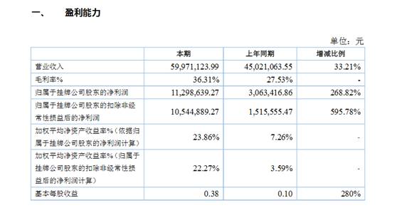 洗碗工卖包子一年营收2亿！他的发家秘诀竟是…