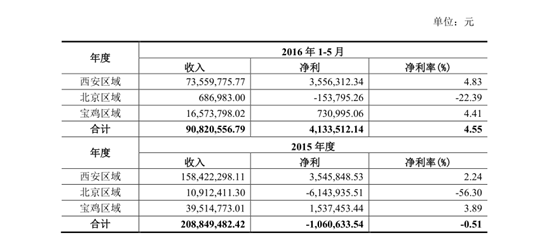 洗碗工卖包子一年营收2亿！他的发家秘诀竟是…