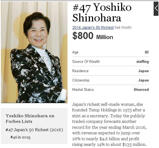 她8岁丧父，如今成为日本唯一白手起家亿万女富豪