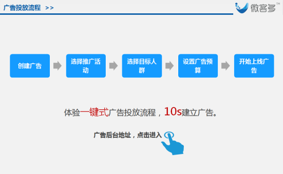 盛灿科技:微客多接入腾讯社交广告功能 助力中