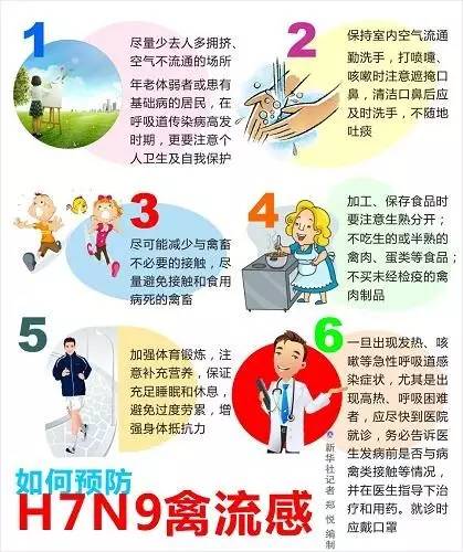 福建首月发生人感染H7N9流感11例