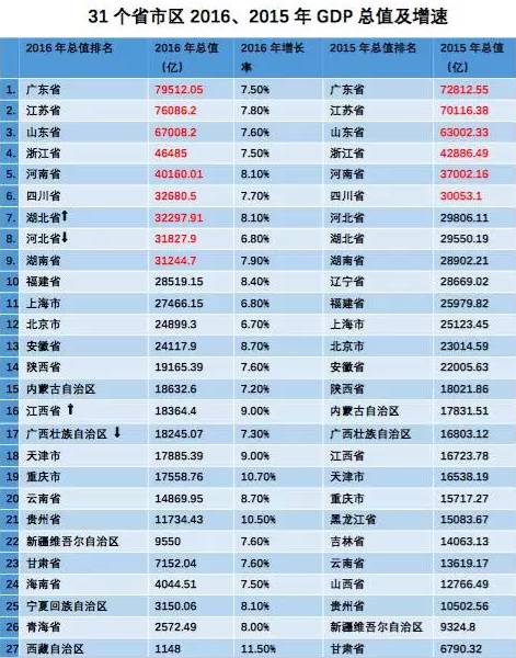 江西省各市gdp排行20_江西省各市车牌