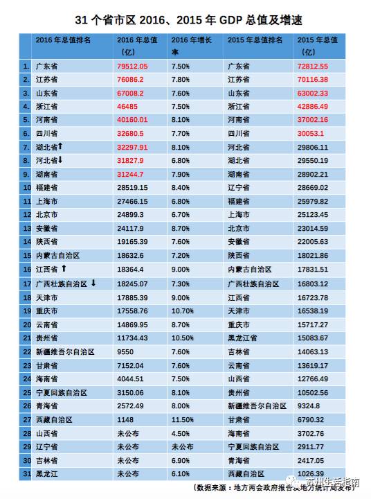 最新排名出炉！江苏13市哪个最富哪个最穷？！