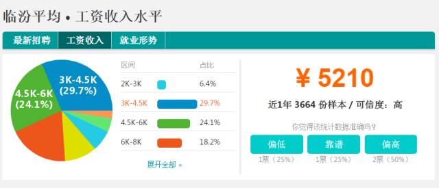 收入证明_收入提成报告(2)