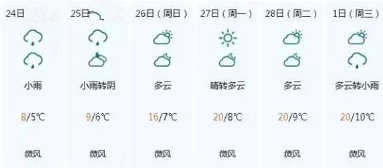 （中国天气网截图）