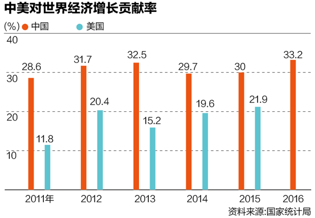 2019各省经济总量_2019年一季度各省市GDP总量前五 广东 江苏 山东 浙江 河南(3)