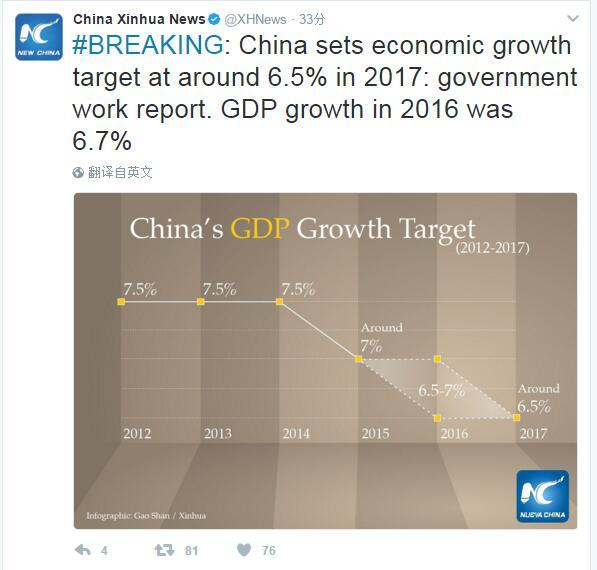 2017年GDP增长预期目标为6.5%左右