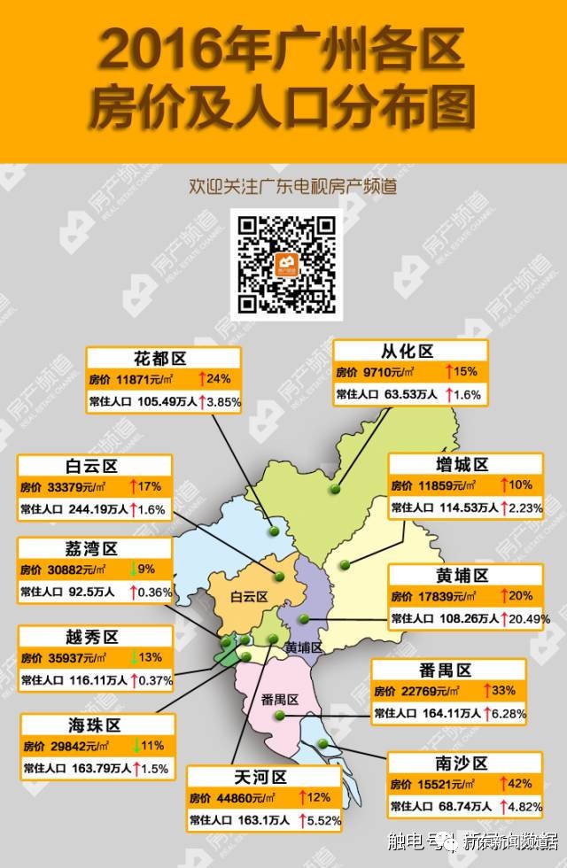 广州市常住人口_广州市外来人口分布图(3)