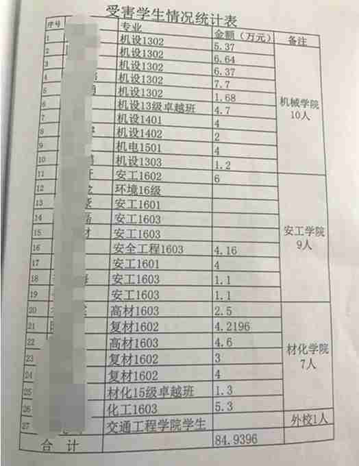 薛姓的人口_薛姓有多少人口 薛姓起源及分布(2)