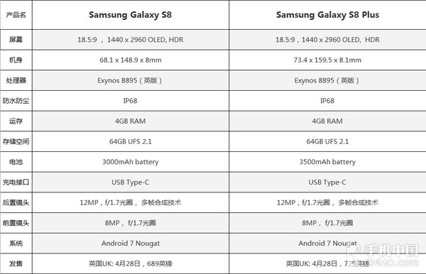 三星S8/S8 Plus英版配置