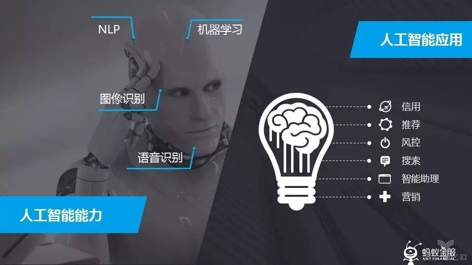 漆远:蚂蚁金服的核心在于普惠金融,场景成为A