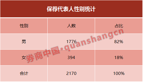 收入证明_保代收入