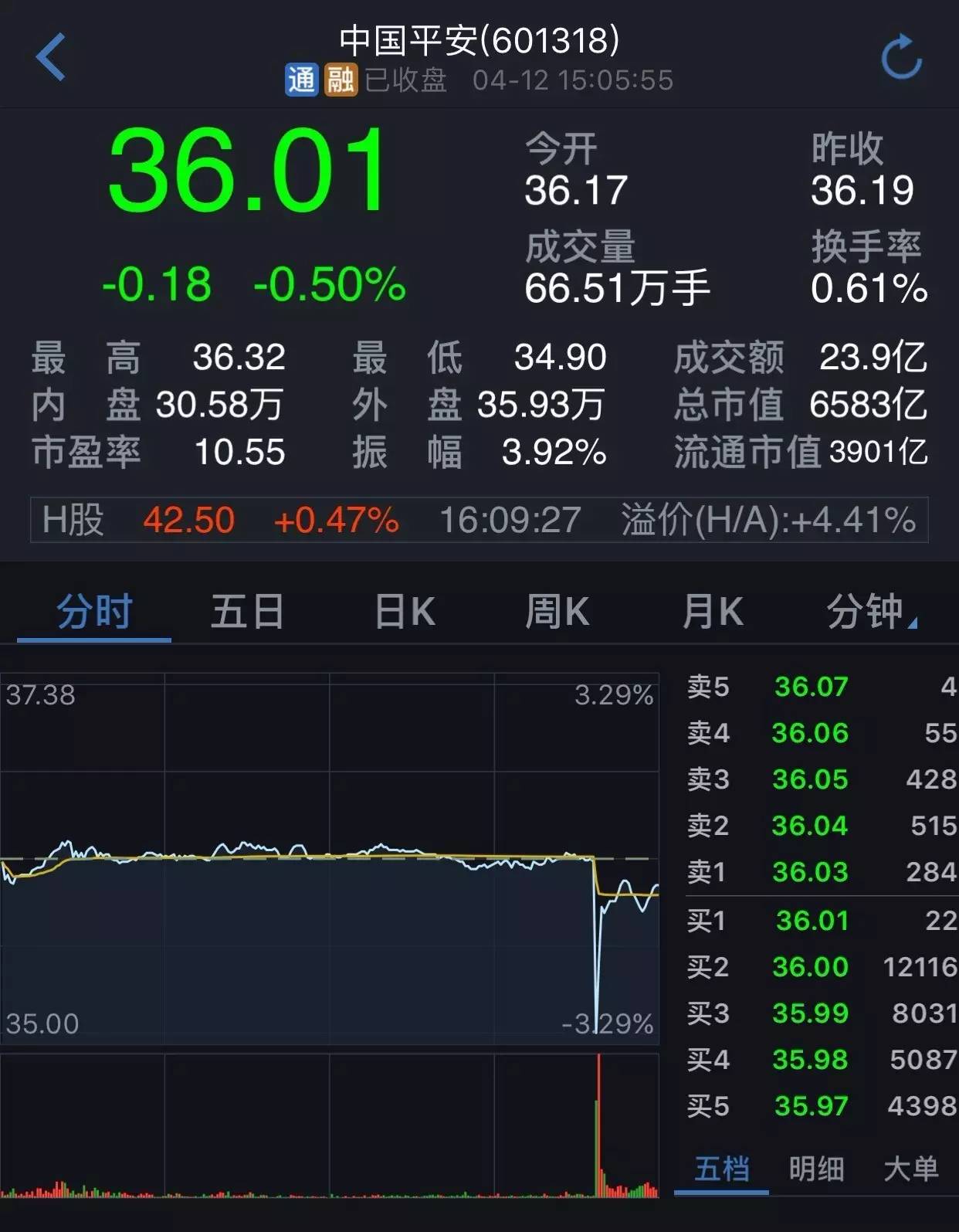 中国平安、兴业银行闪崩或因长江证券资管出货_手机凤凰网